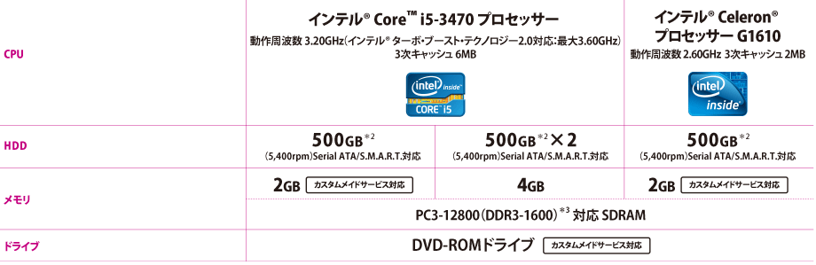 ☆東芝 4020 Core i5-3470 4GB 500GB Win10