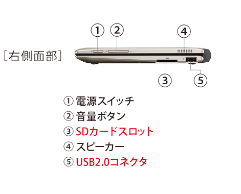 N29イメージ