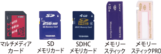 ブリッジメディアスロットイメージ：マルチメディアカード、SDメモリカード、SDHCメモリカード、メモリースティック、メモリースティックPRO