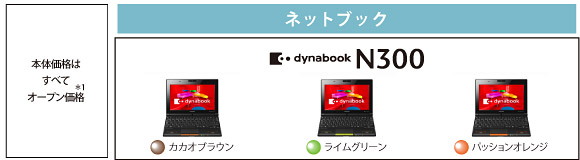 ネットブック dynabook N300 トップページ
