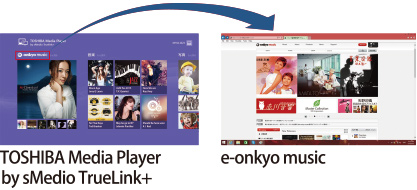 「e-onkyo music」と連携イメージ