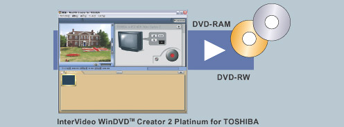 InterVideo WinDVD(TM) Creator 2 Platinum for TOSHIBAC[W