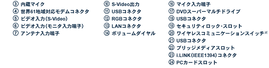 (1)システムインジケータ(2)リモコン受光部(3)内蔵マイク(4)世界61地域対応モデムコネクタ(5)ビデオ入力（S-Video）(6)ビデオ入力（モニタ入力端子）(7)アンテナ入力端子(8)電源コネクタ(9)D映像出力端子(10)S-Video出力(11)USBコネクタ(12)RGBコネクタ(13)LANコネクタ(14)ボリュームダイヤル(15)ヘッドホン出力端子/光デジタルオーディオ出力端子(16)マイク入力端子(17)DVDスーパーマルチドライブ(18)USBコネクタ(19)セキュリティロック・スロット(20)ワイヤレスコミュニケーションスイッチ※(21)USBコネクタ(22)ブリッジメディアスロット(23)i.LINK（IEEE1394）コネクタ(24)PCカードスロット
