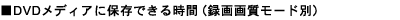 DVDfBAɕۑł鎞ԁi^掿[hʁj