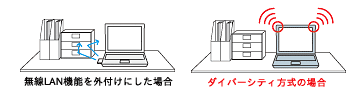 _Co[VeBC[W