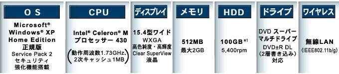 F30スペック早見表