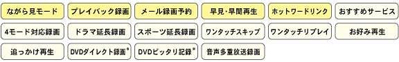 気配り機能