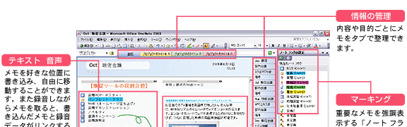 Microsoft(R) Office OneNote(R) 2003̋@\