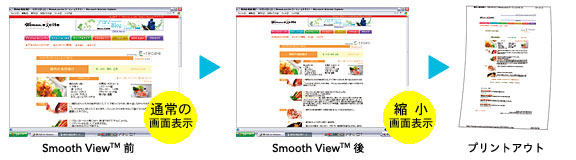 通常の画面表示→縮小画面表示→プリントアウト