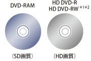 DVD-RAMiSD掿jAHD DVD-R/HD DVD-RW12iHD掿j