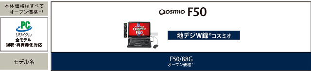Qosmio F50・主要スペック