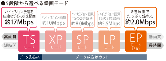 Avノートpc Qosmio G50 おすすめポイント