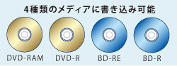 4ނ̃fBAɏ݉\FDVD-RAM^DVD-R^BD-RE^BD-R