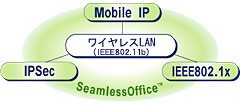 SeamlessOffice(TM)̃C[W