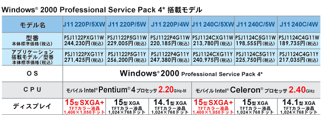 Windows(R) 2000 Professional Service Pack 4* ڃf JX^j[