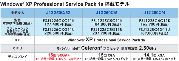 Windows(R) XP Professional Service Pack 1a ڃf JX^j[
