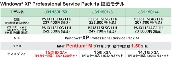Windows(R) XP Professional Service Pack 1a ڃf JX^j[
