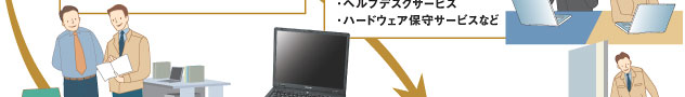 C[W} 