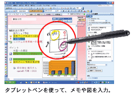 タブレットペンを使って、メモや図を入力。
