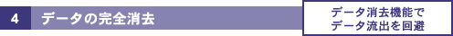 [4] f[^̊SFf[^@\Ńf[^o