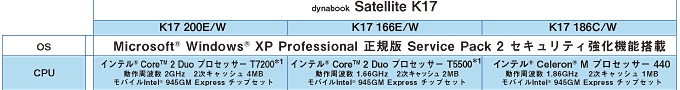 dynabook Satellite K17 主要スペック早見表