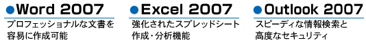 Word 2007@vtFbViȕeՂɍ쐬\AExcel 2007@ꂽXvbhV[g쐬E͋@\AOutlook 2007@Xs[fBȏ񌟍ƍxȃZLeB