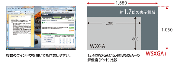 ̃EChEJĂƂ₷B/15.4^WXGA15.4^WSXGA+ 𑜓xihbgjr