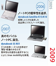 TOSHIBA PC History