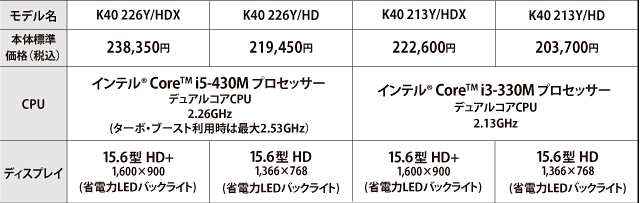 K40CAbv/vXybN