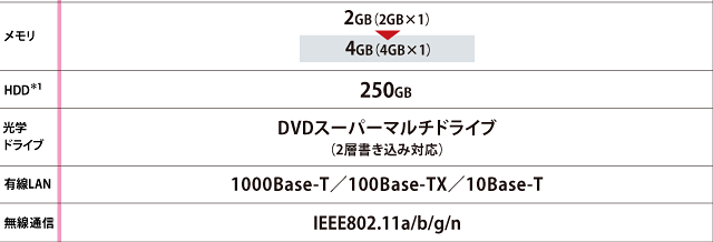 ビジネスノートPC dynabook Satellite B371 トップ/ラインアップ