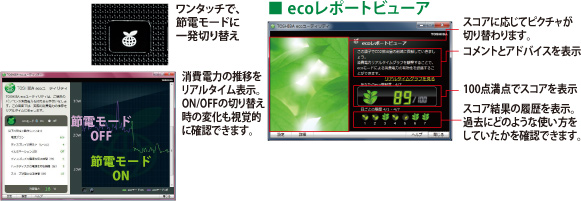節電できるワンタッチボタン/■ ecoレポートビューア