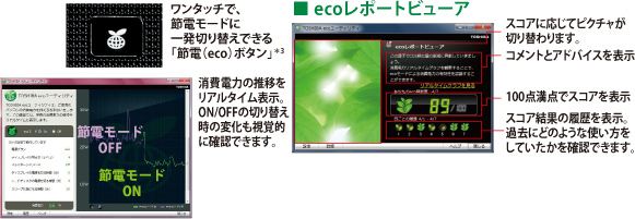 「節電(eco)ボタン」＊3/■ ecoレポートビューア