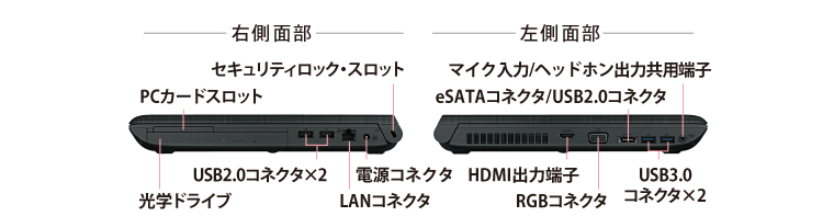 ビジネスノートPC dynabook Satellite B553 インターフェース