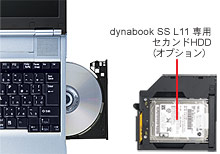 dynabook SS L11 pZJhHDD iIvVj