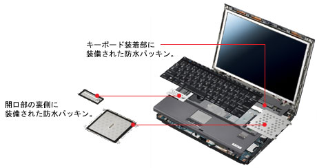 ウォーターブロック構造