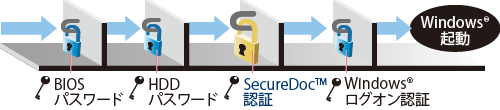 SecureDoc(TM) F؃C[W