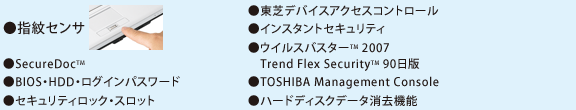 wZTSecureDoc(TM)BIOSEHDDEOCpX[hZLeBbNEXbgŃfoCXANZXRg[CX^gZLeBECXoX^[(TM) 2007@Trend Flex Security(TM) 90ŁTOSHIBA Management Consolen[hfBXNf[^@\