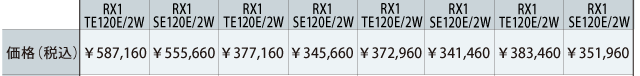 RX ラインアップ/主要スペック