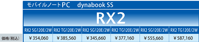 RX2 ラインアップ/主要スペック