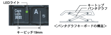 19mmキーピッチキーボードとパンタグラフキーボードの構造