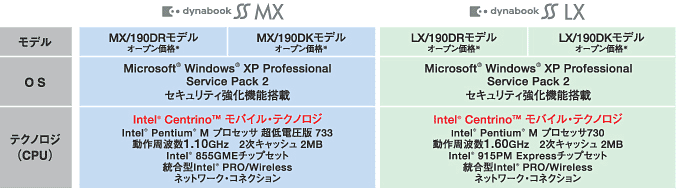 dynabook SS MX/LXシリーズ ラインアップ
