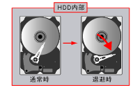 HDD内部イメージ