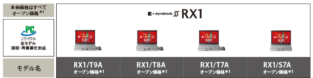 RX1主要スペック