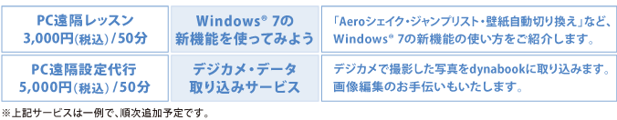 ●PC遠隔レッスン 3,000円（税込）/50分【Windows(R) 7の新機能を使ってみよう】「Aeroシェイク・ジャンプリスト・壁紙自動切り換え」など、Windows(R) 7の新機能の使い方をご紹介します。●PC遠隔設定代行 5,000円（税込）/50分【デジカメ・データ取り込みサービス】デジカメで撮影した写真をdynabookに取り込みます。画像編集のお手伝いもいたします。※上記サービスは一例で、順次追加予定です。