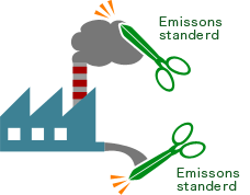 Emissions standard