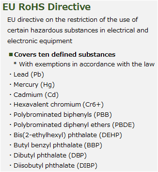 EU RoHS Directive