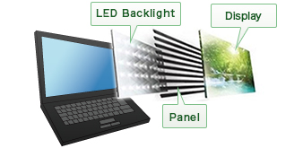 use of LEDs realized mercury-free