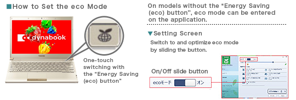 How to Set the eco Mode