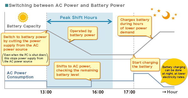 Switching between AC Power and Battery Power
