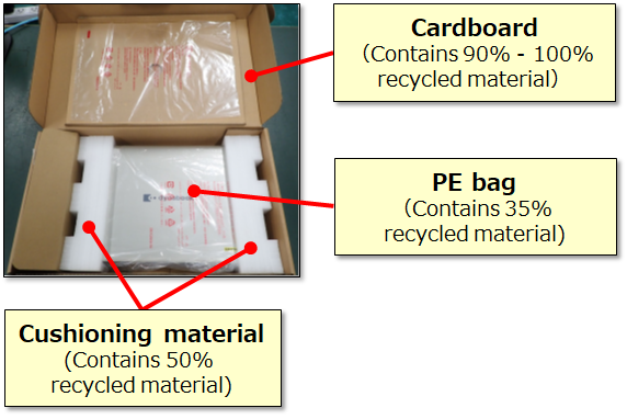 Utilization of recycled materials in packaging
